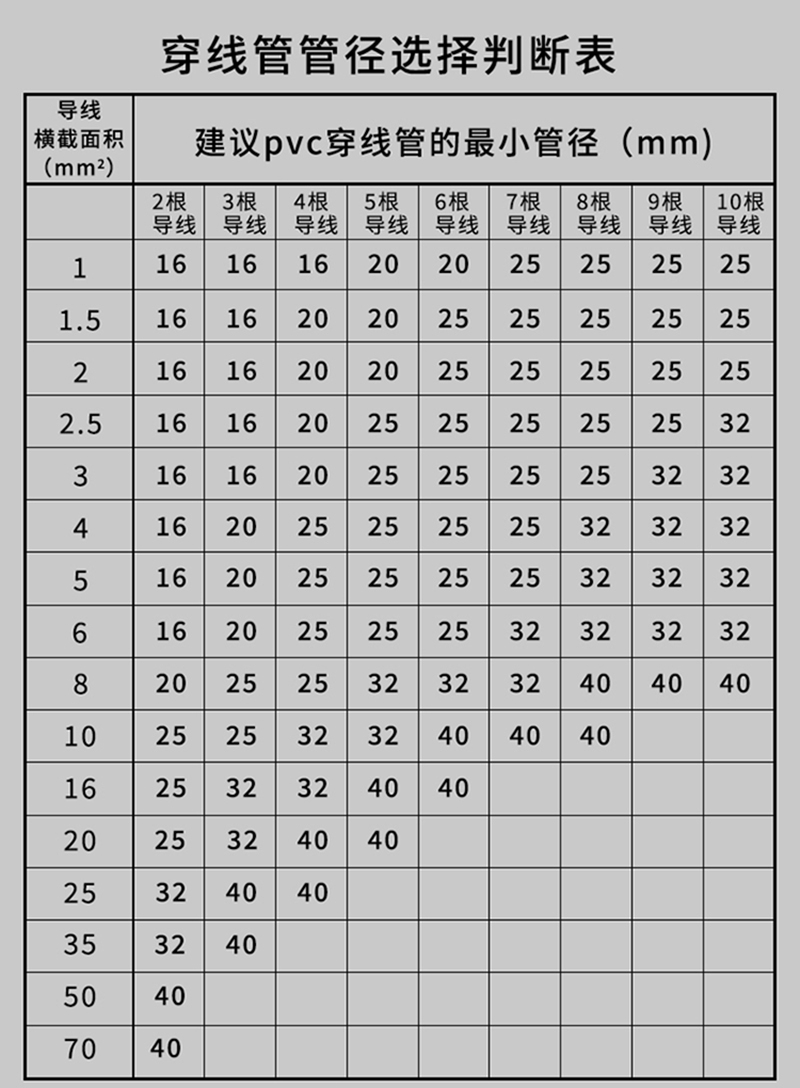 訊浦 pvc穿線管 絕緣阻燃 耐腐蝕 1.9米/根_http://www.oann34.cn_所有產(chǎn)品_第2張
