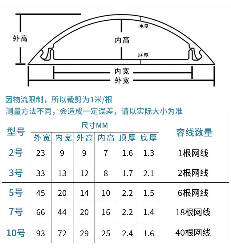 訊浦 pvc弧形帶背膠半圓壓線槽 1米1/根_http://www.oann34.cn_所有產(chǎn)品_第2張