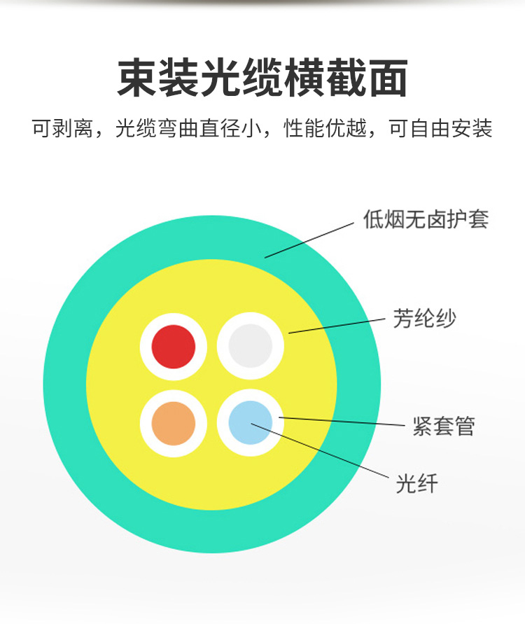 訊浦 萬兆多模室內(nèi)光纖光纜 GJFJV OM3-300束狀軟光纜 50/125_http://www.oann34.cn_所有產(chǎn)品_第4張