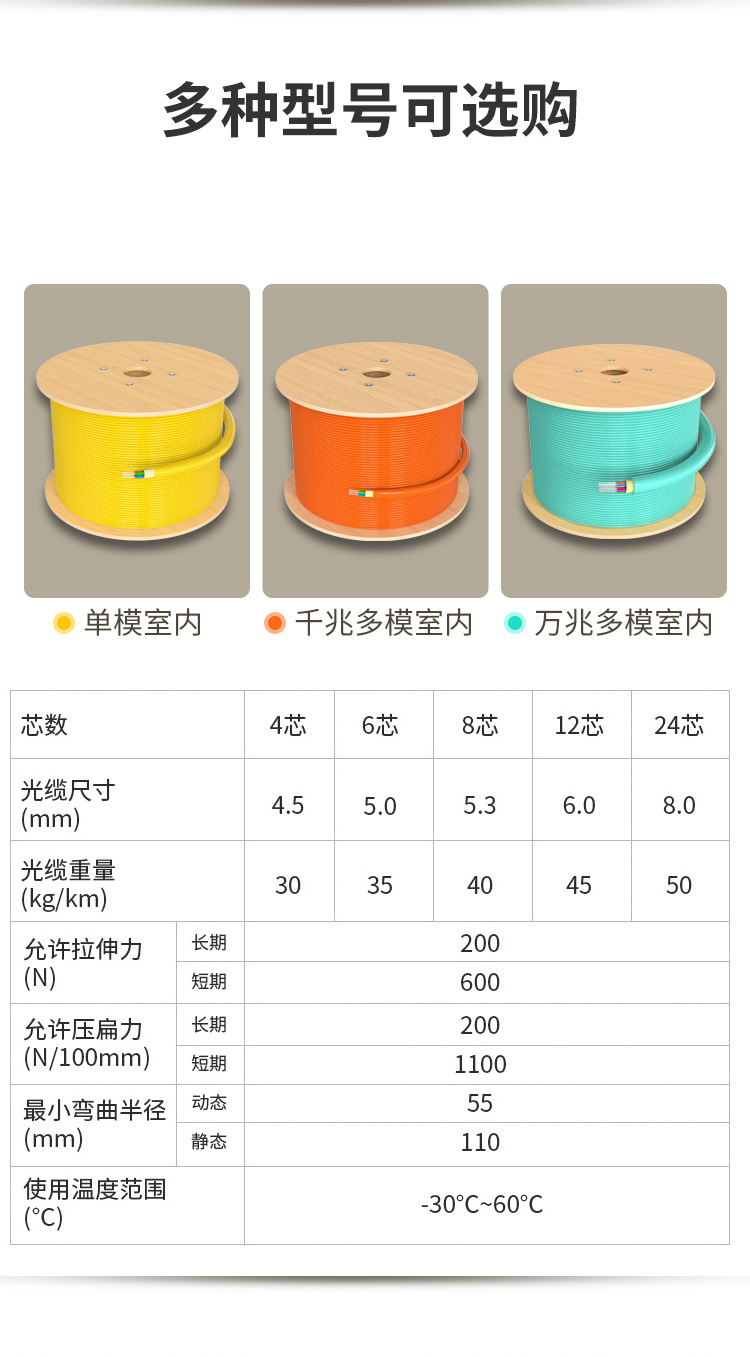 訊浦 萬兆多模室內(nèi)光纖光纜 GJFJV OM3-300束狀軟光纜 50/125_http://www.oann34.cn_所有產(chǎn)品_第8張