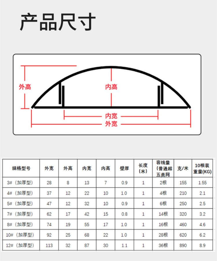 訊浦 弧形鋁合金帶被膠線槽 半圓形壓線槽 1米1根_http://www.oann34.cn_所有產品_第2張