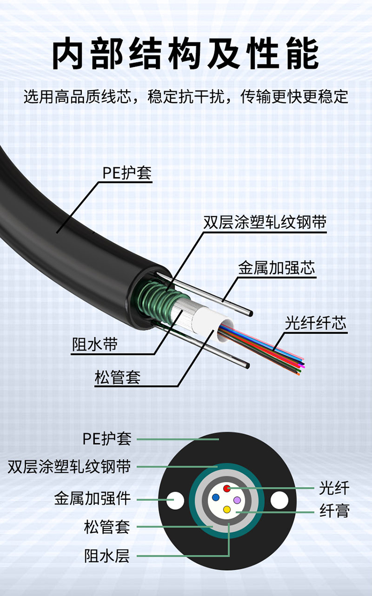 訊浦 多模千兆4-48芯室外鎧裝光纜 GYXTW中心束管式光纖50/125 100米、1000米_http://www.oann34.cn_所有產(chǎn)品_第8張