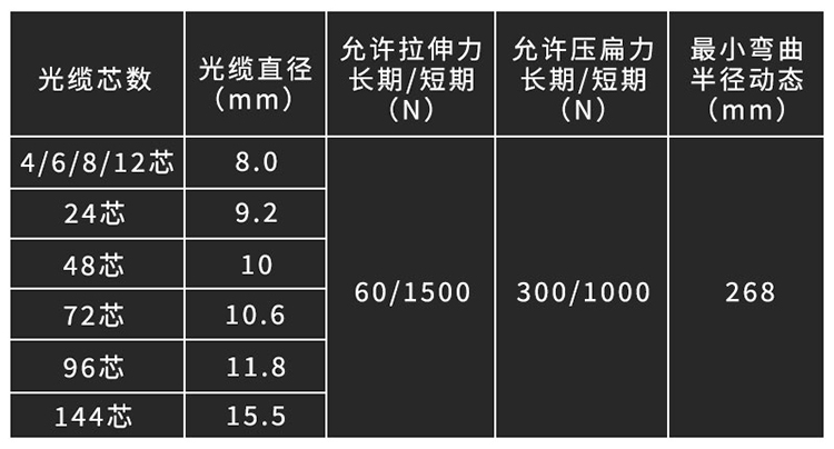 訊浦 多模千兆4-48芯室外鎧裝光纜 GYXTW中心束管式光纖50/125 100米、1000米_http://www.oann34.cn_所有產(chǎn)品_第10張