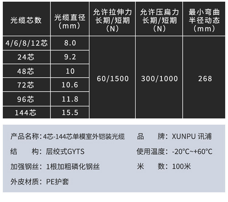 訊浦 GYTS單模4-144芯室外光纜 電信級層絞式光纜光纖線100米、1000米_http://www.oann34.cn_所有產(chǎn)品_第10張