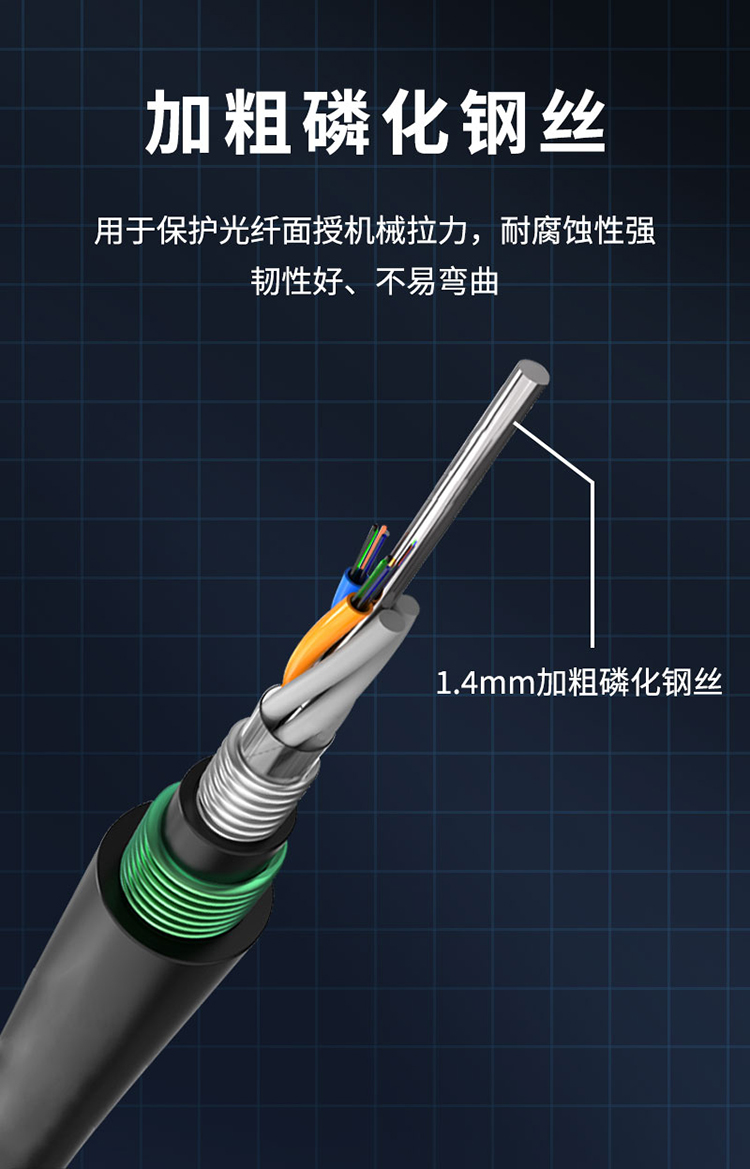 訊浦 GYTA53電信級G652D線芯光纜 單模重鎧4-96芯 100米_http://www.oann34.cn_所有產(chǎn)品_第5張