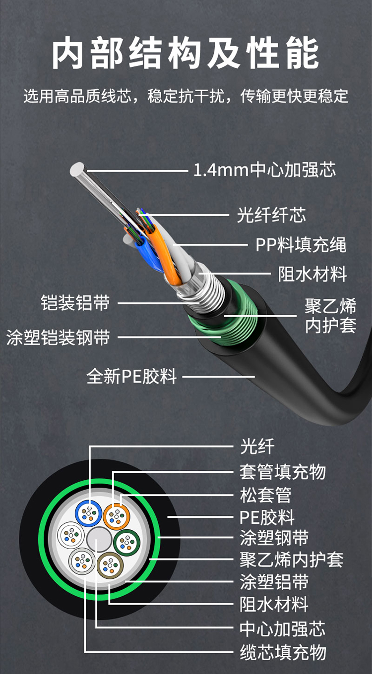 訊浦 GYTA53電信級G652D線芯光纜 單模重鎧4-96芯 100米_http://www.oann34.cn_所有產(chǎn)品_第7張