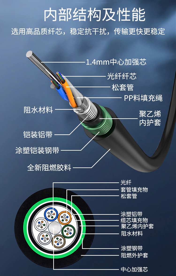 訊浦 GYTZA53 4芯-96芯光纜 阻燃直埋光纜 100米起售，可整軸訂做_http://www.oann34.cn_所有產(chǎn)品_第4張