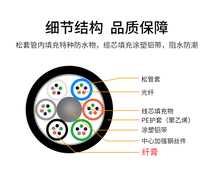 訊浦 GYTA電信級單模4芯-144芯光纜 層絞式鎧裝光纜 1000米_http://www.oann34.cn_所有產(chǎn)品_第4張