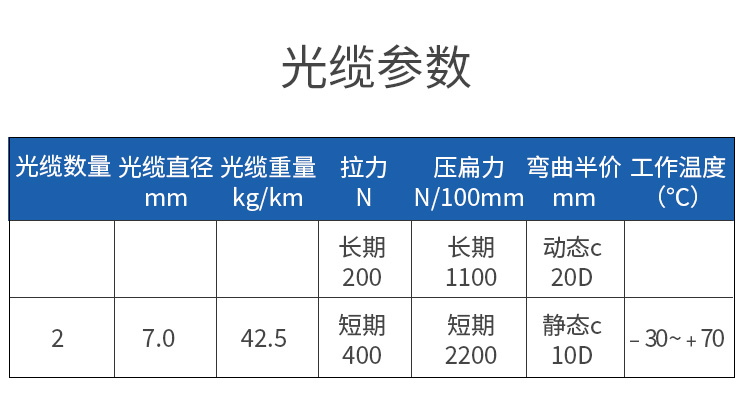 訊浦 電信級(jí)基站拉練野戰(zhàn)光纜單模2芯LC-SC-FC接頭可選 GYFJH 2B1.3 室外抗拉耐磨低煙無(wú)鹵 1米~50米_http://www.oann34.cn_所有產(chǎn)品_第9張