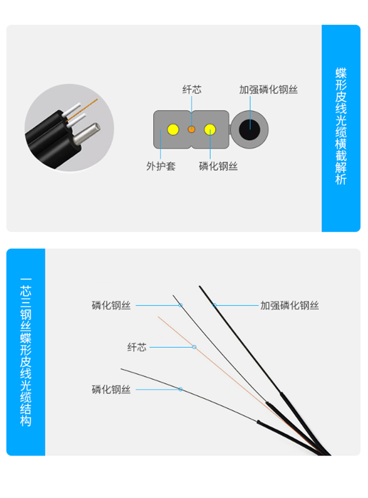 訊浦 室外皮線光纜蝶形1芯3鋼絲光皮線  GJYXCX-1B6A1 1000米/軸_http://www.oann34.cn_所有產(chǎn)品_第7張