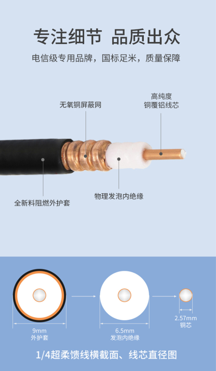訊浦 饋線 1/4超柔射頻饋線XRCAY50-6 50歐姆 線芯直徑2.57mm_http://www.oann34.cn_饋線_第5張