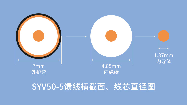訊浦 SYV50-5 射頻線饋線單層屏蔽/雙層屏蔽 銅芯直徑1.37mm 100米/卷_http://www.oann34.cn_所有產(chǎn)品_第6張