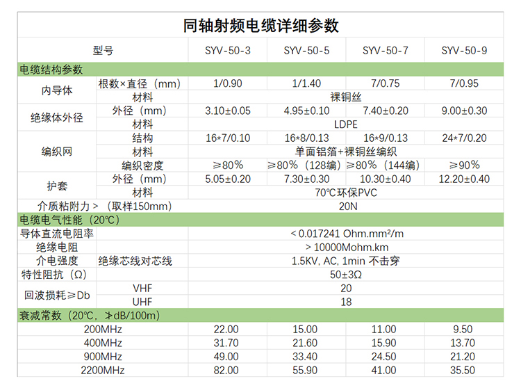 訊浦 SYV50-5 射頻線饋線單層屏蔽/雙層屏蔽 銅芯直徑1.37mm 100米/卷_http://www.oann34.cn_所有產(chǎn)品_第12張