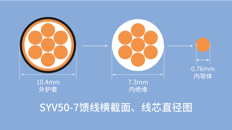 訊浦 SYV50-7射頻線饋線單屏蔽/雙屏蔽 RG213高頻線 銅芯直徑7*0.76mm 100米/卷_http://www.oann34.cn_所有產品_第5張