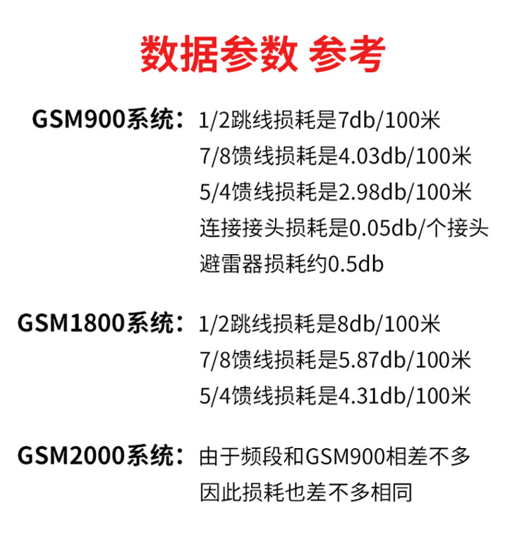 訊浦 同軸射頻連接線N公頭轉(zhuǎn)N公頭 XRCAY50-9 1/2 成品超柔饋線NJ/NJ 0.2米~50米 多種規(guī)格米數(shù)可訂做_http://www.oann34.cn_所有產(chǎn)品_第7張