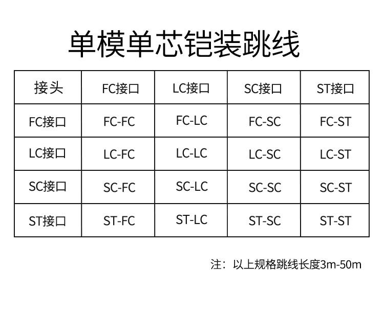 訊浦 單模單芯鎧裝跳線 防鼠咬光纖跳線 ST-FC跳纖 9/125_http://www.oann34.cn_光纖跳線_第2張