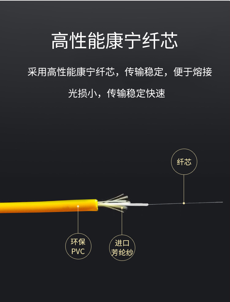 訊浦 單模單芯光纖跳線 尾纖 跳纖（FC-FC，Φ3.0，9/125），低煙無鹵外被 0.5-30米多種長(zhǎng)度規(guī)格可定制_http://www.oann34.cn_所有產(chǎn)品_第5張