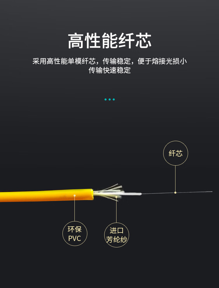 訊浦 單模雙芯光纖跳線 尾纖 跳纖（LC-LC，Φ2.0，9/125）3米 2LC-LC-S3_http://www.oann34.cn_所有產(chǎn)品_第5張