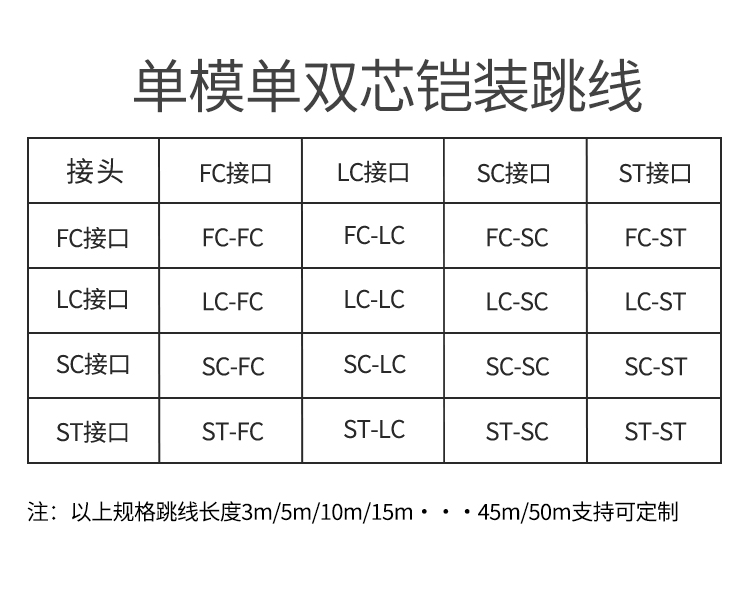 訊浦 單模雙芯鎧裝跳線 防鼠咬光纖跳線 LC-SC跳纖 9/125 3米_http://www.oann34.cn_所有產(chǎn)品_第2張