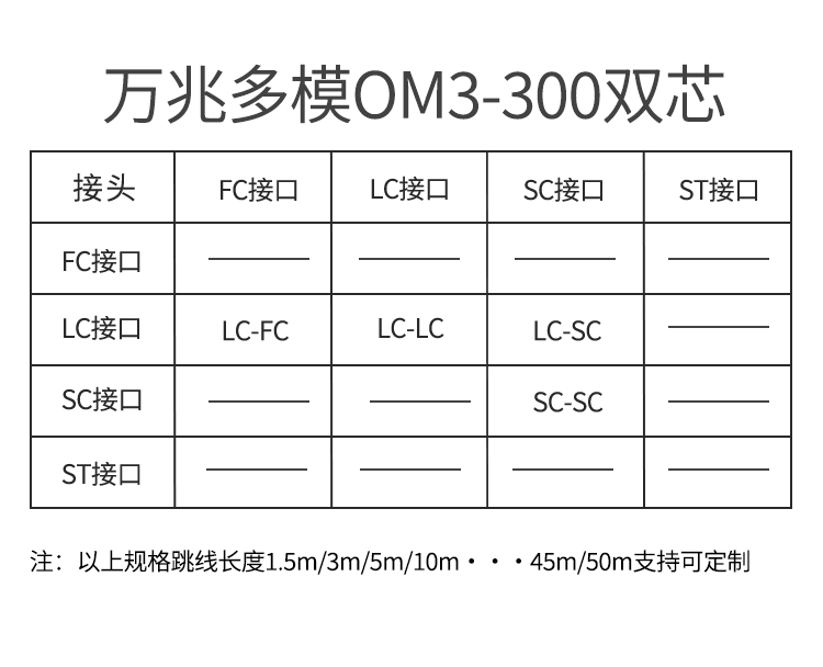 訊浦 萬兆多模光纖跳線 OM3-300雙芯 LC-FC 雙UPC接頭50/125um 低煙無鹵材質(zhì)  1.5米~50米_http://www.oann34.cn_所有產(chǎn)品_第11張
