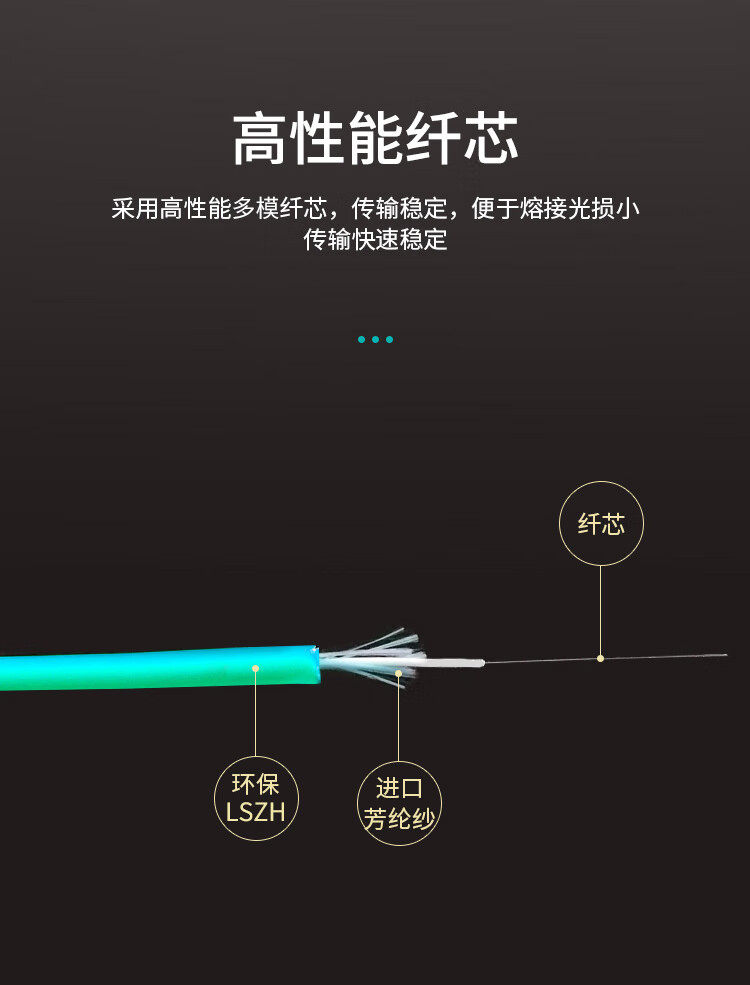 訊浦 萬兆多模光纖跳線 OM3-150雙芯 LC-LC雙UPC接頭50/125um 低煙無鹵跳線 1.5米~15米_http://www.oann34.cn_光纖跳線_第6張