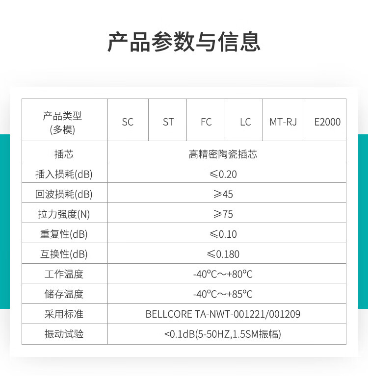 訊浦 萬兆多模光纖跳線 OM3-150雙芯 LC-LC雙UPC接頭50/125um 低煙無鹵跳線 1.5米~15米_http://www.oann34.cn_光纖跳線_第12張