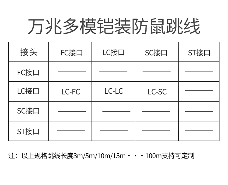 訊浦 萬(wàn)兆多模鎧裝跳線 防鼠咬光纖跳線 雙芯LC-LC跳線 50/125 3米~100米_http://www.oann34.cn_所有產(chǎn)品_第2張