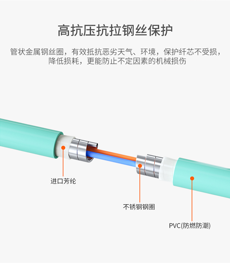 訊浦 萬(wàn)兆多模鎧裝跳線 防鼠咬光纖跳線 雙芯LC-LC跳線 50/125 3米~100米_http://www.oann34.cn_所有產(chǎn)品_第6張