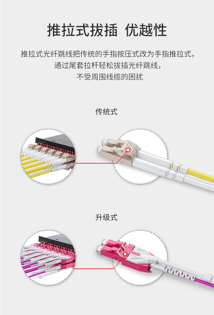 訊浦 萬兆多模光纖跳線LC-LC OM4一管雙芯拉桿推拉式尾纖3米~5米_http://www.oann34.cn_所有產(chǎn)品_第3張