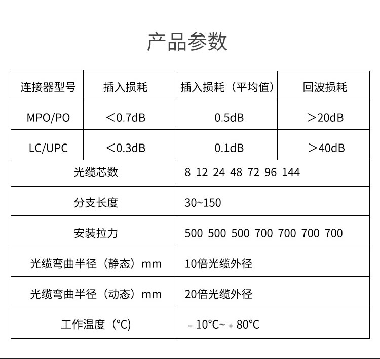 訊浦電信工程級(jí)光纖跳線萬兆多模OM3 MPO-MPO母頭多模12芯 40/100G模塊用MPO分支光纖線 3米~30米_http://www.oann34.cn_所有產(chǎn)品_第9張