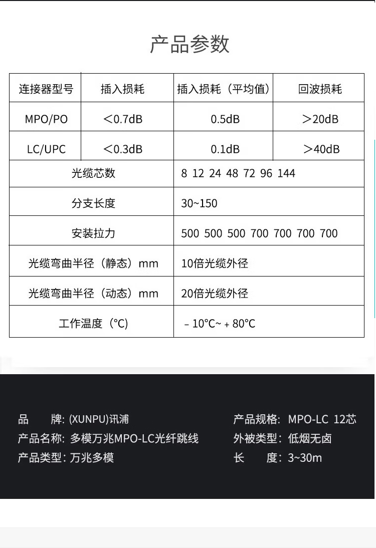 訊浦電信工程級(jí)光纖跳線萬兆多模OM3 MPO-LC母頭多模12芯 40G轉(zhuǎn)4對(duì)LC 模塊用MPO分支光纖線 1米~30米_http://www.oann34.cn_所有產(chǎn)品_第7張