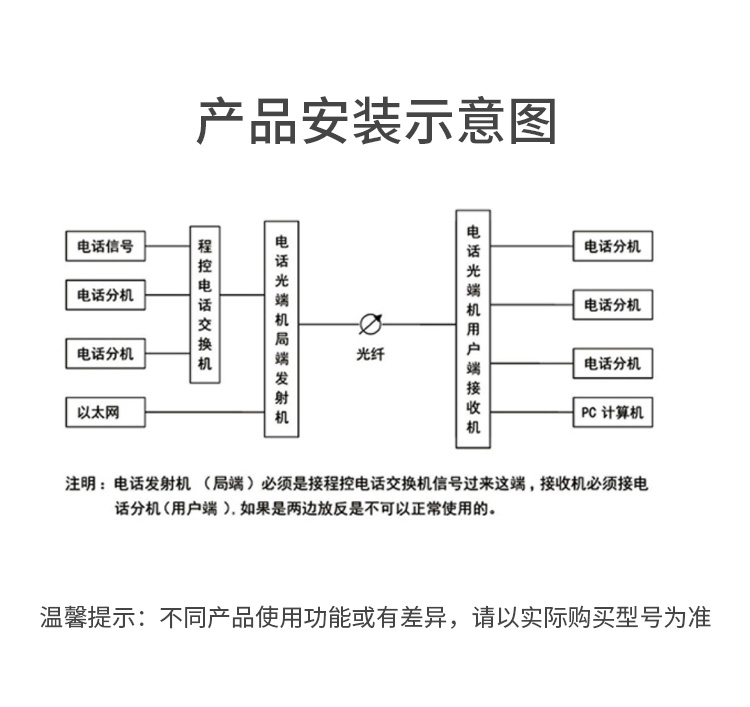 訊浦 PDH光端機 1E1 1路2M桌面式 單模單纖FC接口 20公里1對 XN-1E1-FC20_http://www.oann34.cn_所有產(chǎn)品_第2張