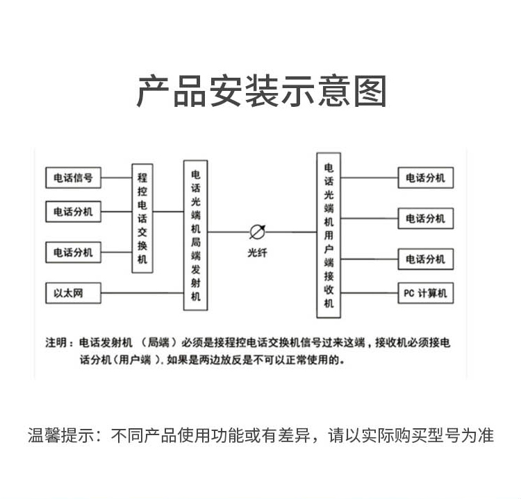訊浦 PDH光端機(jī) 4E1 4路2M機(jī)架式雙電源 單模單纖FC接口 20公里1對(duì) XN-4E1-FC20_http://www.oann34.cn_光端機(jī)_第2張