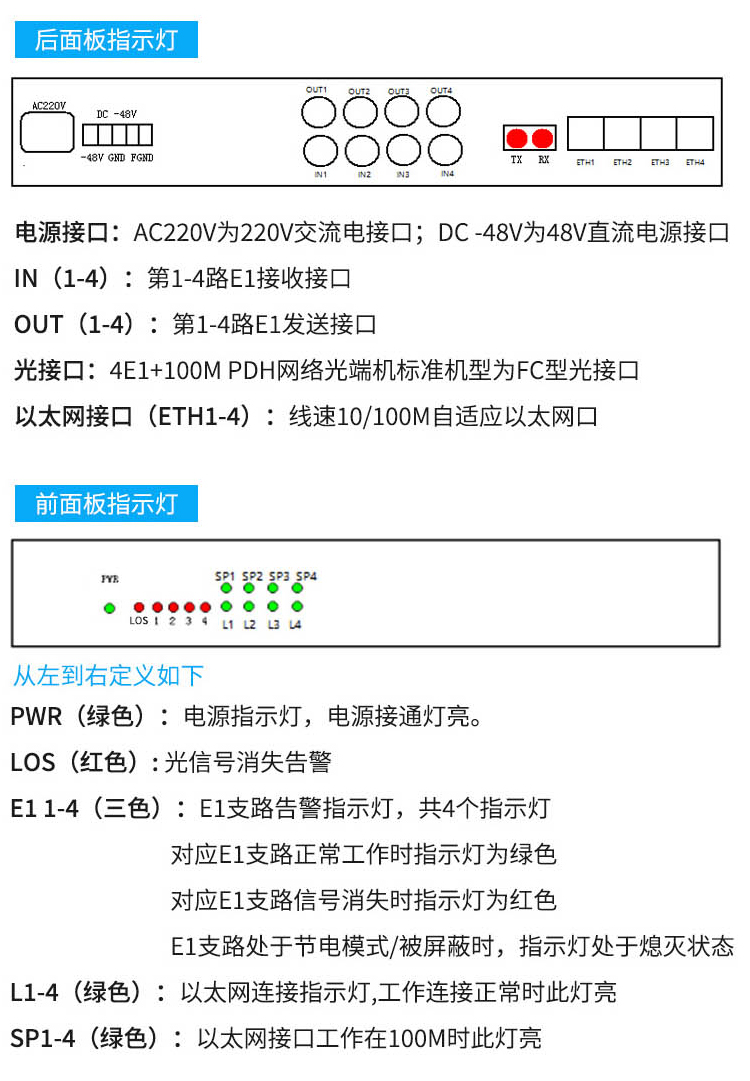 訊浦 PDH光端機(jī) 4E1 4路2M機(jī)架式雙電源 單模單纖FC接口 20公里1對(duì) XN-4E1-FC20_http://www.oann34.cn_光端機(jī)_第10張