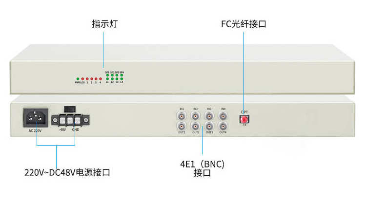訊浦 PDH光端機(jī) 4E1 4路2M機(jī)架式雙電源 單模單纖FC接口 20公里1對(duì) XN-4E1-FC20_http://www.oann34.cn_光端機(jī)_第11張
