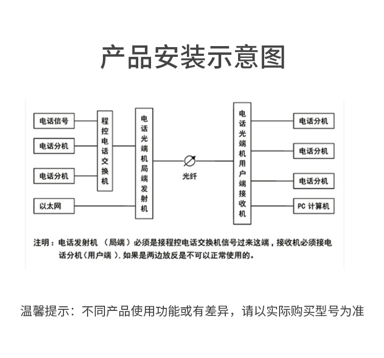 PDH光端機(jī) 4E1+4個(gè)百兆共享網(wǎng)口 4路2M機(jī)架式 單模單纖FC接口 20公里1對(duì) XN-4E1-4F-FC_http://www.oann34.cn_所有產(chǎn)品_第2張