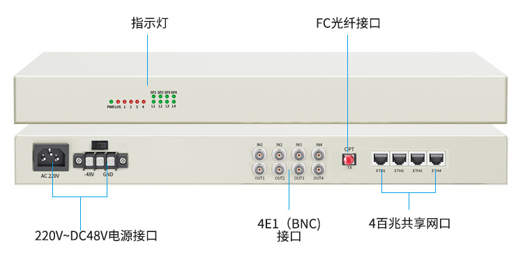 PDH光端機(jī) 4E1+4個(gè)百兆共享網(wǎng)口 4路2M機(jī)架式 單模單纖FC接口 20公里1對(duì) XN-4E1-4F-FC_http://www.oann34.cn_所有產(chǎn)品_第11張