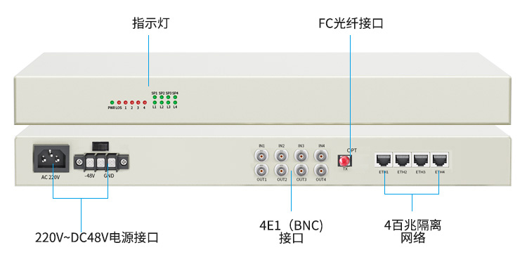 訊浦 PDH光端機(jī) 4E1+4路百兆物理隔離網(wǎng)絡(luò) 單模單纖FC接口20公里機(jī)架式雙電源1對 XN-4E1-4Q-FC_http://www.oann34.cn_所有產(chǎn)品_第10張