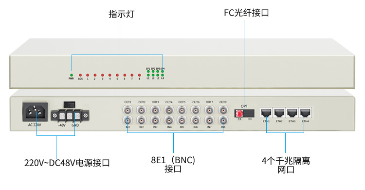 訊浦 PDH光端機 8E1+4路千兆隔離網(wǎng) 8路2M機架式 單模單纖FC接口 100公里1對 XN-8E1-4G-FC100_http://www.oann34.cn_所有產(chǎn)品_第11張
