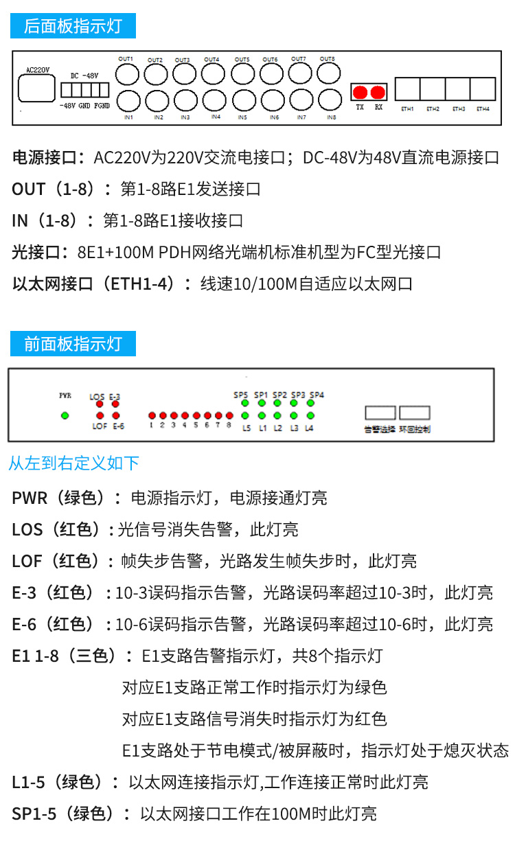 訊浦 PDH光端機 8E1+4路千兆隔離網(wǎng) 8路2M機架式 單模單纖FC接口 100公里1對 XN-8E1-4G-FC100_http://www.oann34.cn_所有產(chǎn)品_第10張