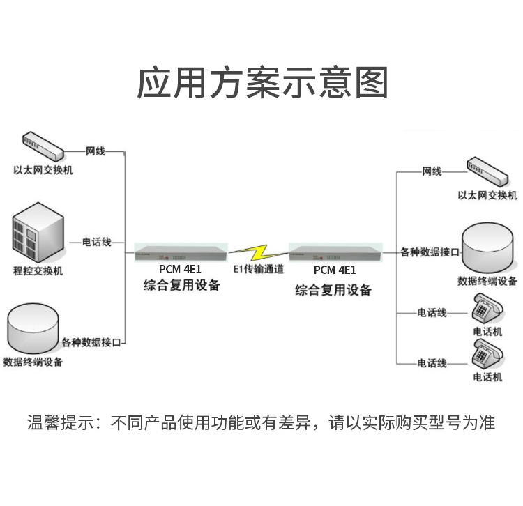 訊浦 PCM多業(yè)務(wù)光端機(jī)綜合業(yè)務(wù)4E1+4百兆共享網(wǎng)+4路電話 單模單纖FC接口20公里1對(duì) XN-4E1-4F4L-FC_http://www.oann34.cn_光端機(jī)_第3張