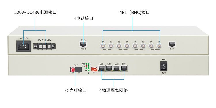 訊浦 PCM多業(yè)務(wù)光端機(jī)綜合業(yè)務(wù)4E1+4百兆共享網(wǎng)+4路電話 單模單纖FC接口20公里1對(duì) XN-4E1-4F4L-FC_http://www.oann34.cn_光端機(jī)_第11張