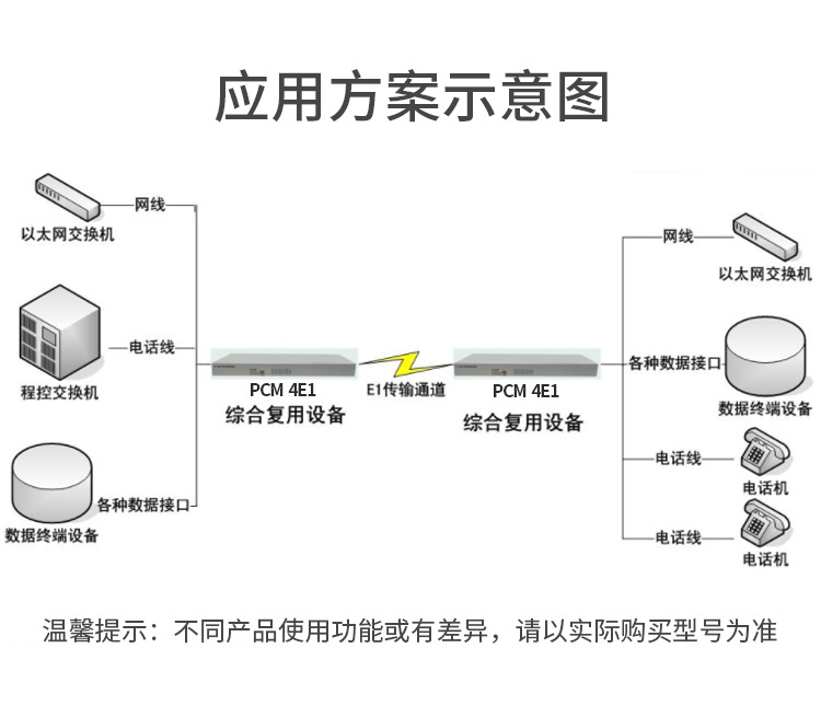 訊浦 PCM綜合業(yè)務(wù)光端機(jī) 4E1+4百兆共享網(wǎng)+4路電話+4磁石 單纖FC 20公里1對XN-4E1-4F4L4C-FC_http://www.oann34.cn_所有產(chǎn)品_第2張