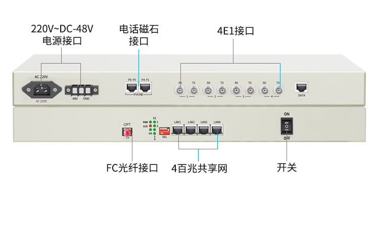 訊浦 PCM綜合業(yè)務(wù)光端機(jī) 4E1+4百兆共享網(wǎng)+4路電話+4磁石 單纖FC 20公里1對XN-4E1-4F4L4C-FC_http://www.oann34.cn_所有產(chǎn)品_第10張