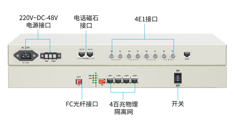 訊浦 PCM綜合業(yè)務(wù)光端機(jī) 4E1+4百兆物理隔離網(wǎng)+4路電話+4磁石 單纖FC 20公里1對(duì)XN-4E1-4Q4L4C-FC_http://www.oann34.cn_所有產(chǎn)品_第10張