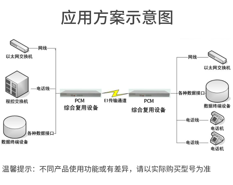 訊浦 PCM電話光端機 綜合業(yè)務2路低速以太網(wǎng)+8路電話+8路磁石電話 XN-2F8L8C_http://www.oann34.cn_所有產(chǎn)品_第2張