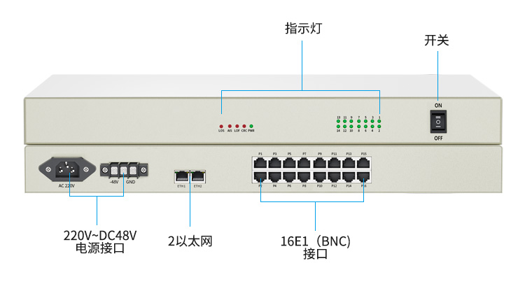 訊浦 PCM電話光端機 綜合業(yè)務2路低速以太網(wǎng)+8路電話+8路磁石電話 XN-2F8L8C_http://www.oann34.cn_所有產(chǎn)品_第10張