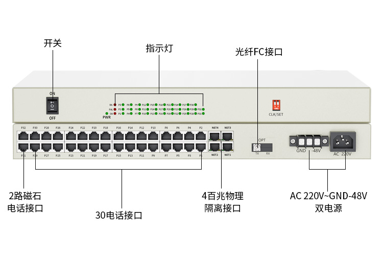 訊浦 PCM綜合業(yè)務(wù)光端機(jī) 4百兆物理隔離+30路電話(huà)+2磁石 單模單纖FC接口20公里1對(duì) XN-4Q30L2C-FC_http://www.oann34.cn_所有產(chǎn)品_第11張